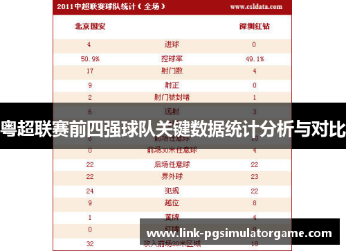 粤超联赛前四强球队关键数据统计分析与对比