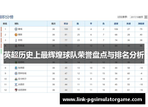 英超历史上最辉煌球队荣誉盘点与排名分析